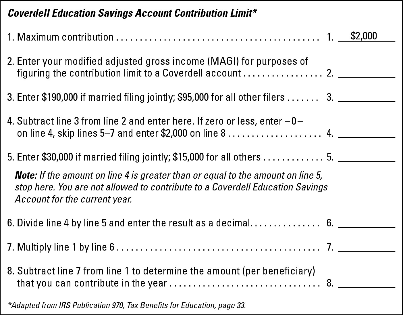 Figure 8-1: Worksheet to figure out limited contribution to a Coverdell account.